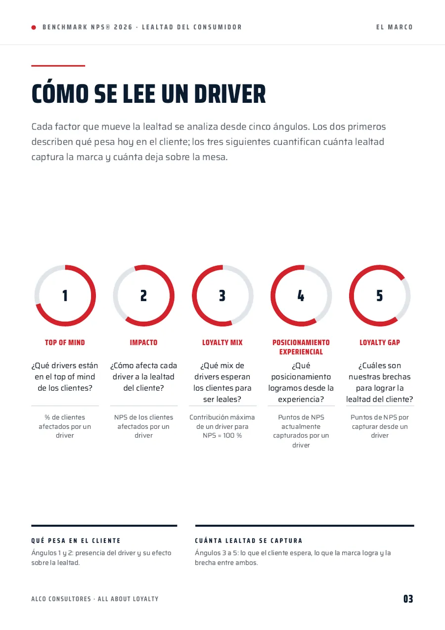 Brochure Benchmark NPS® 2026, página 3 de 10