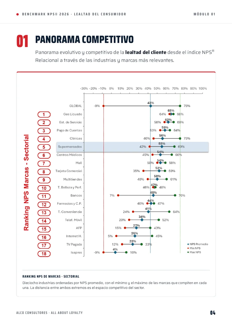 Brochure Benchmark NPS® 2026, página 4 de 10