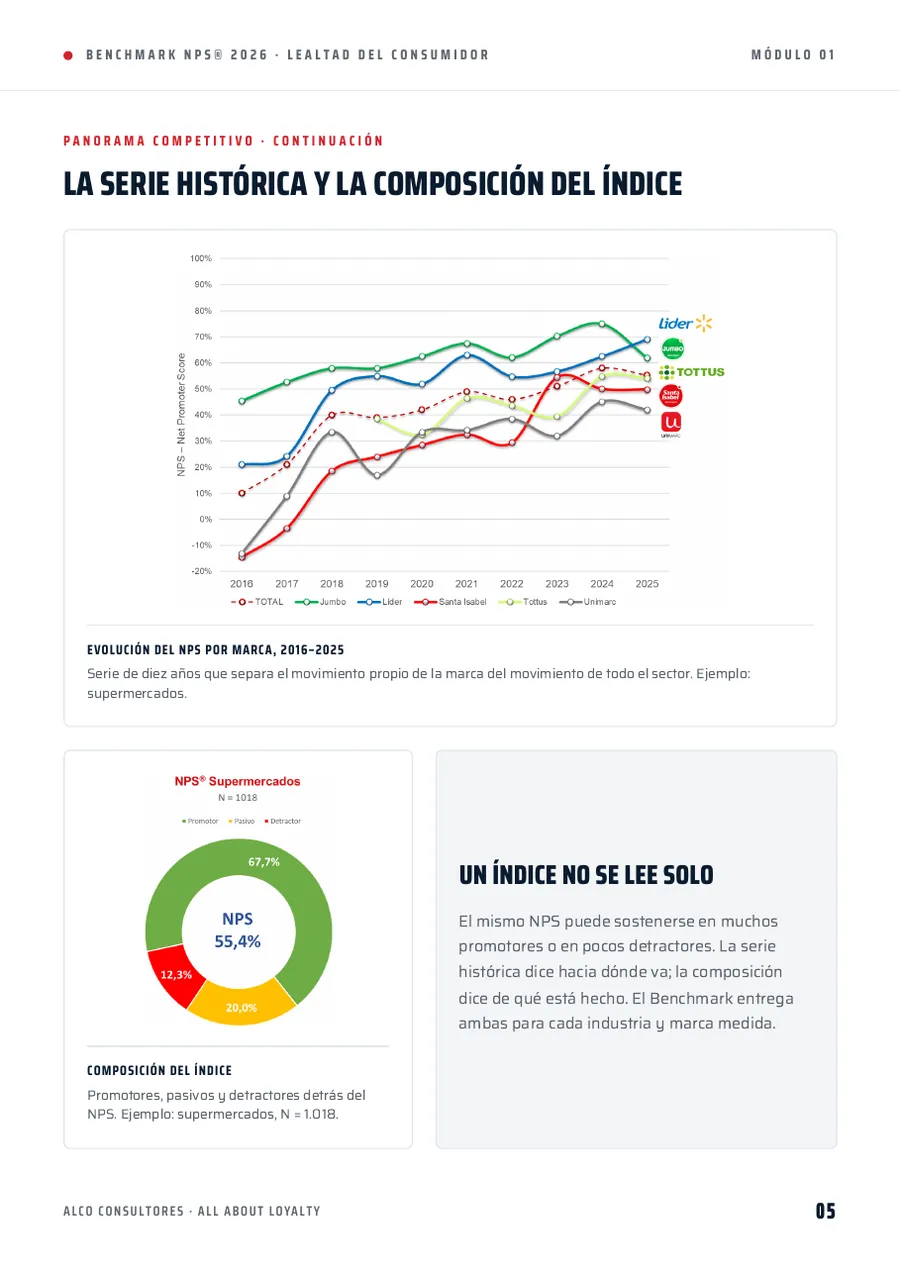 Brochure Benchmark NPS® 2026, página 5 de 10