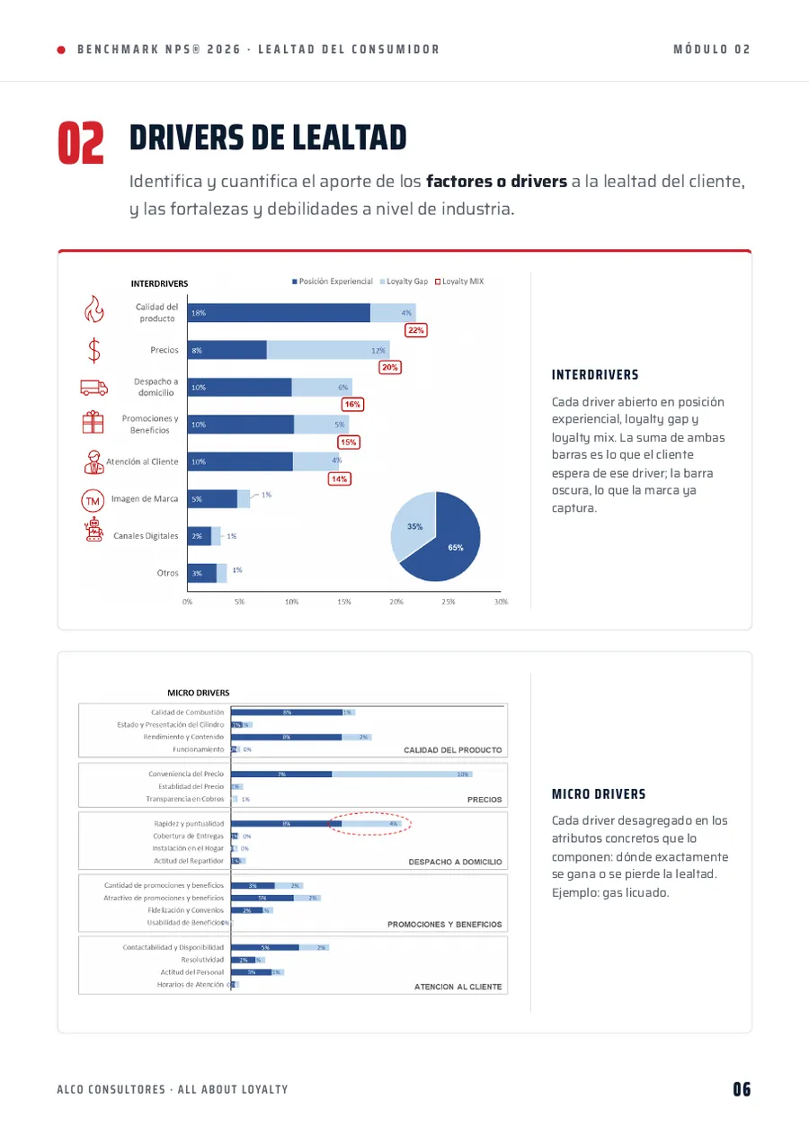 Brochure Benchmark NPS® 2026, página 6 de 10