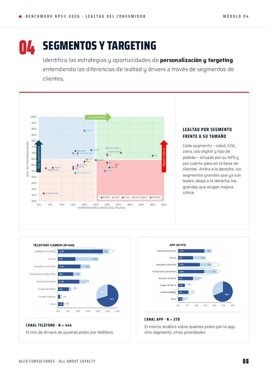 Brochure Benchmark NPS® 2026, página 8 de 10