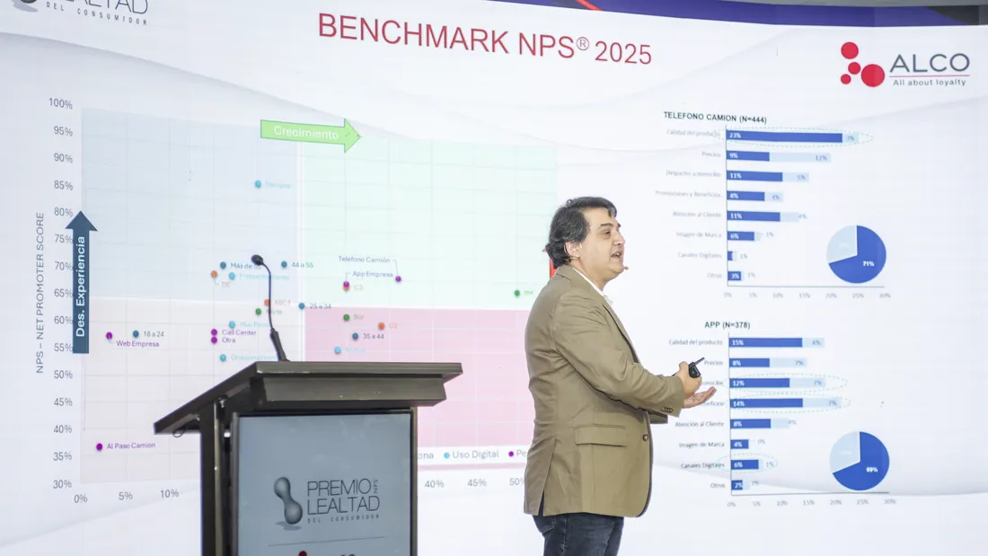 Presentación del Benchmark NPS 2025 de Alco en la ceremonia, con los gráficos proyectados en la pantalla